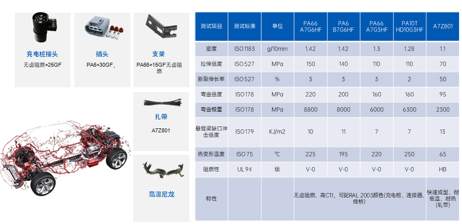 汽車(chē)連接器及線(xiàn)束系統(tǒng)
