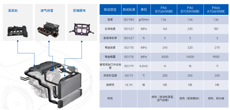 汽車(chē)發(fā)動(dòng)機(jī)周邊